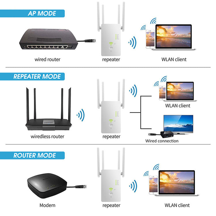 WiFi AP/Range Extender/Router with 1200 mbps Speed, WPS, Wi-Fi a/b/g/n/ac, Works with Amazon Alexa, Google Assistant, with LED indications for All