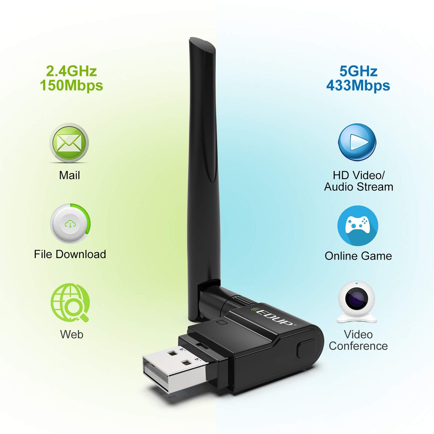 EDUP USB WiFi Adapter Dual Band Wireless Network Adapter 2.4G/5G USB with Extender - Compatible with Windows and Mac OS
