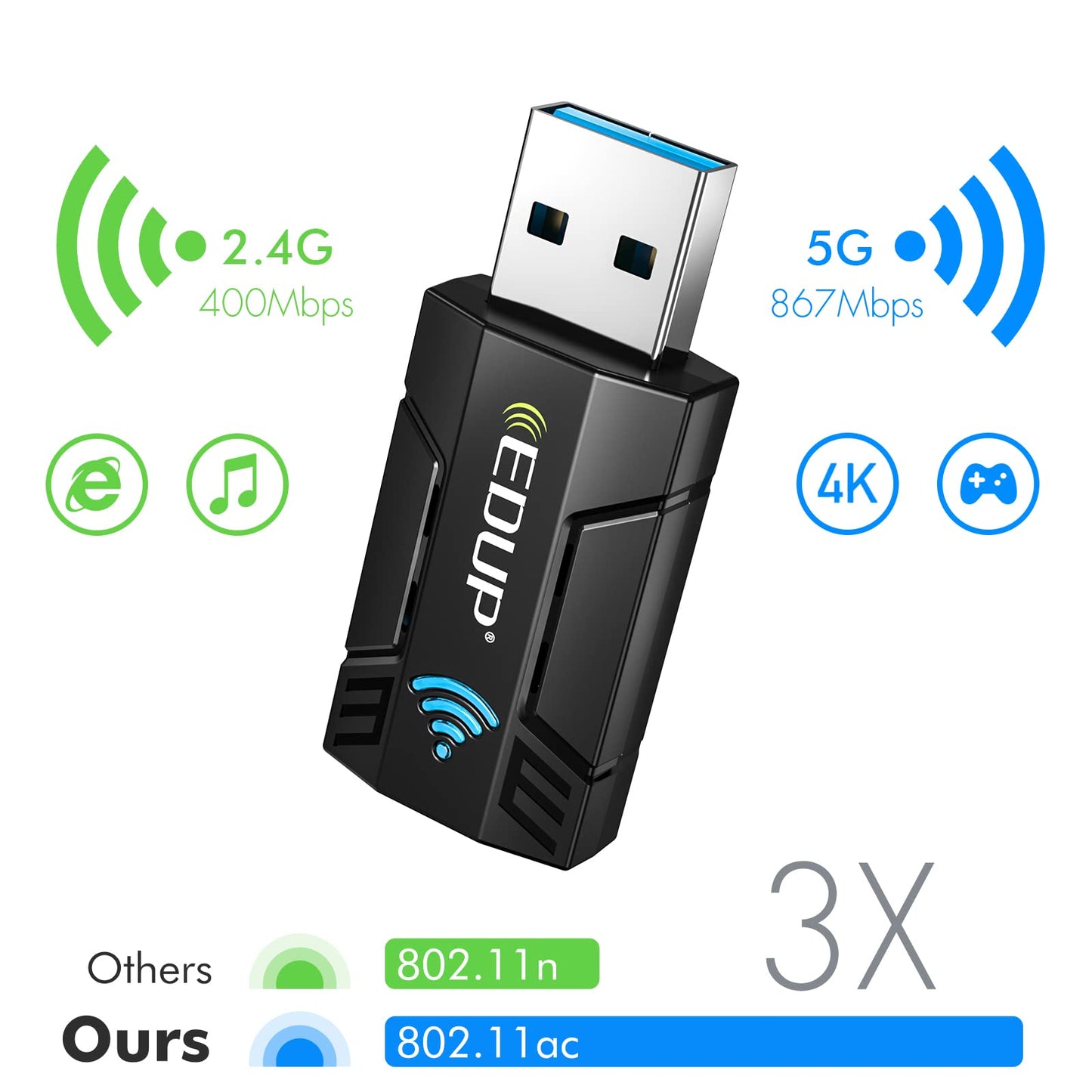 EDUP Mini WiFi Adapter (1300Mbps) with Built-in Antenna