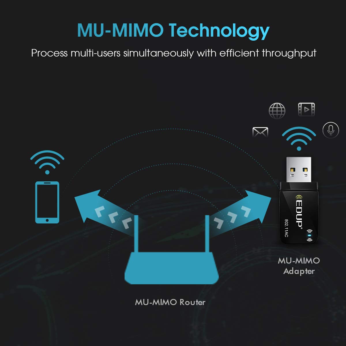 EDUP Mini WiFi Adapter (1300Mbps) with Built-in Antenna