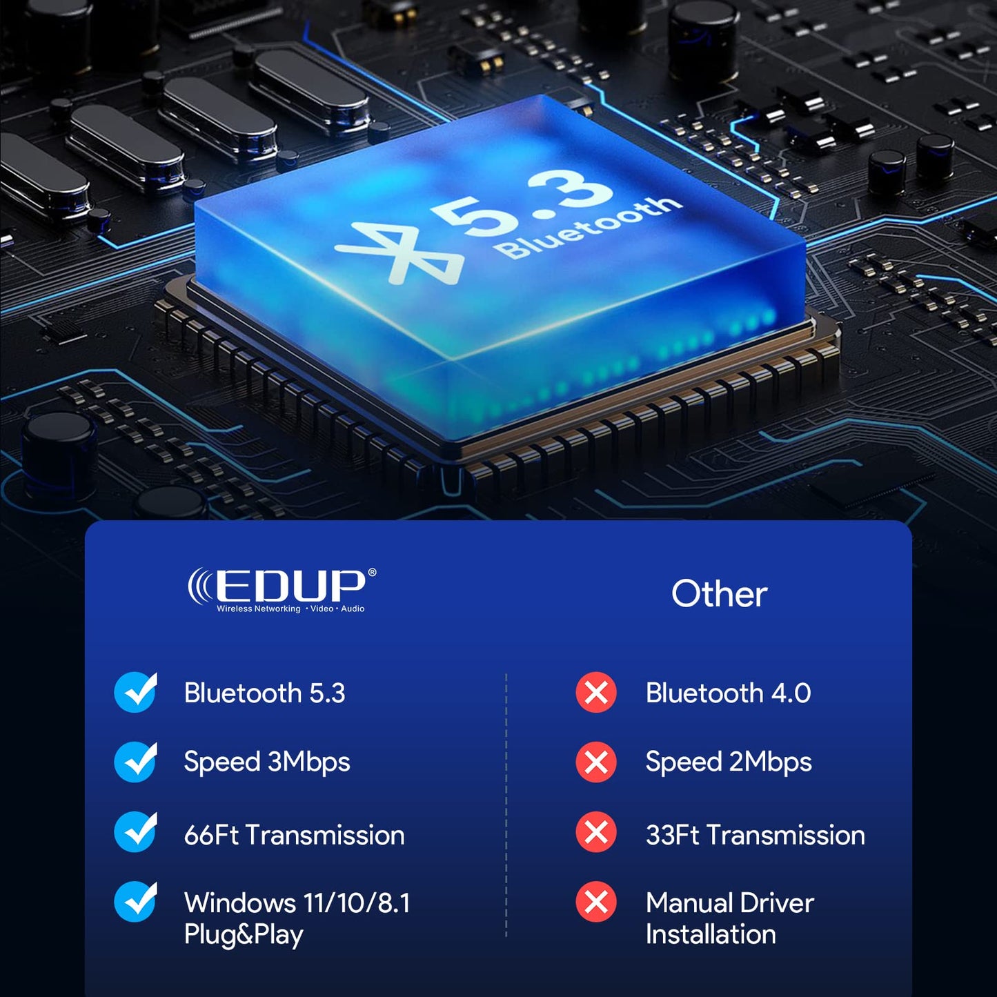 EDUP USB Bluetooth 5.3 Dongle - Supports Windows 11/10/8.1 with Plug and Play