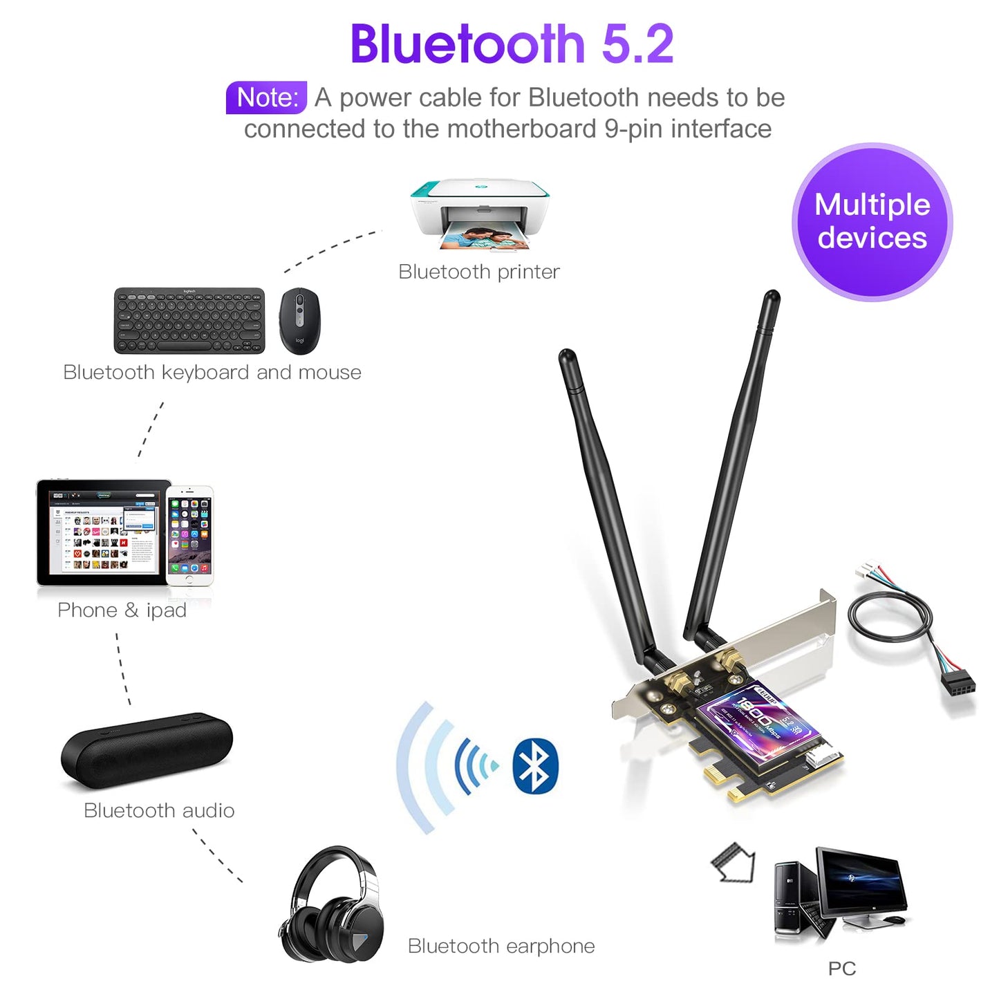 EDUP LOVE WiFi 6 PCI-E Wireless Network Card