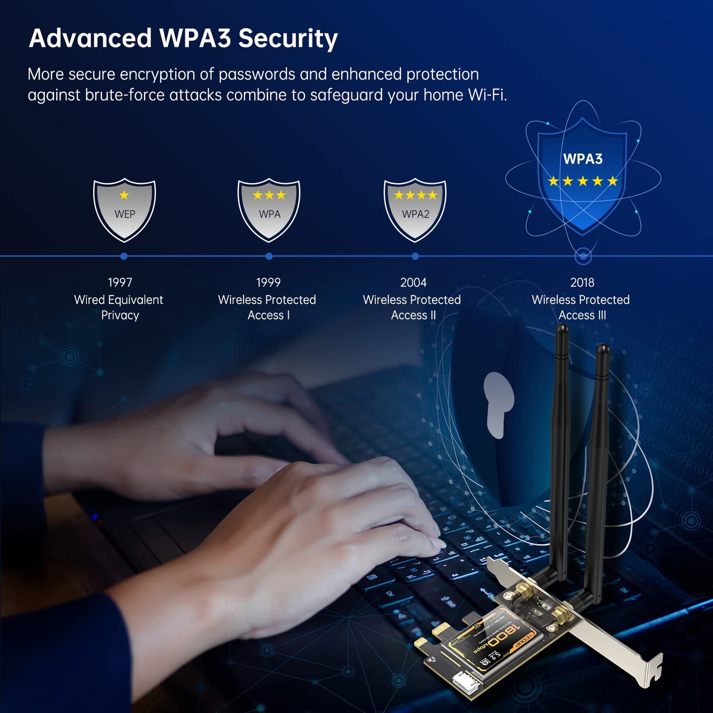 EDUP LOVE WiFi 6 PCI-E Wireless Network Card