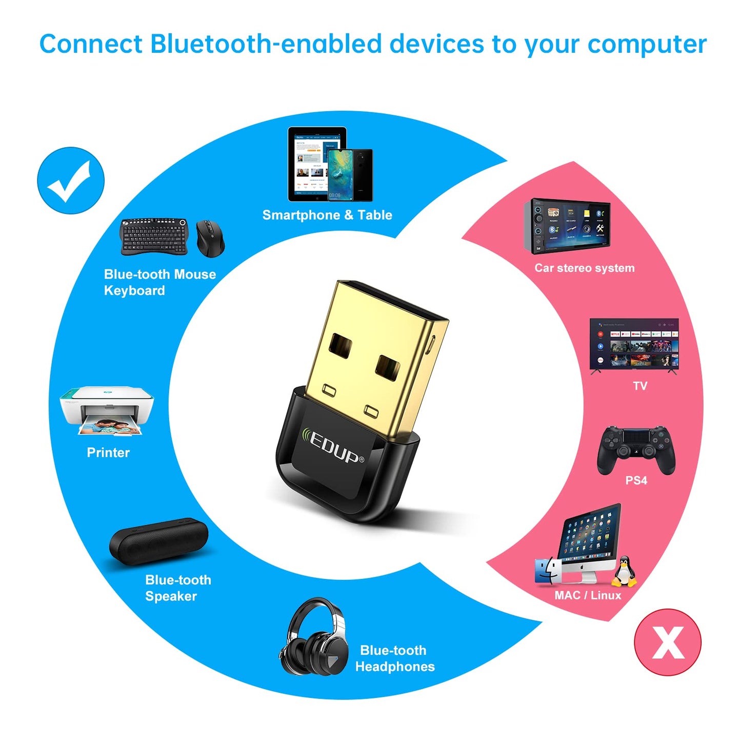 EDUP USB Bluetooth 5.3 Dongle - Supports Windows 11/10/8.1 with Plug and Play