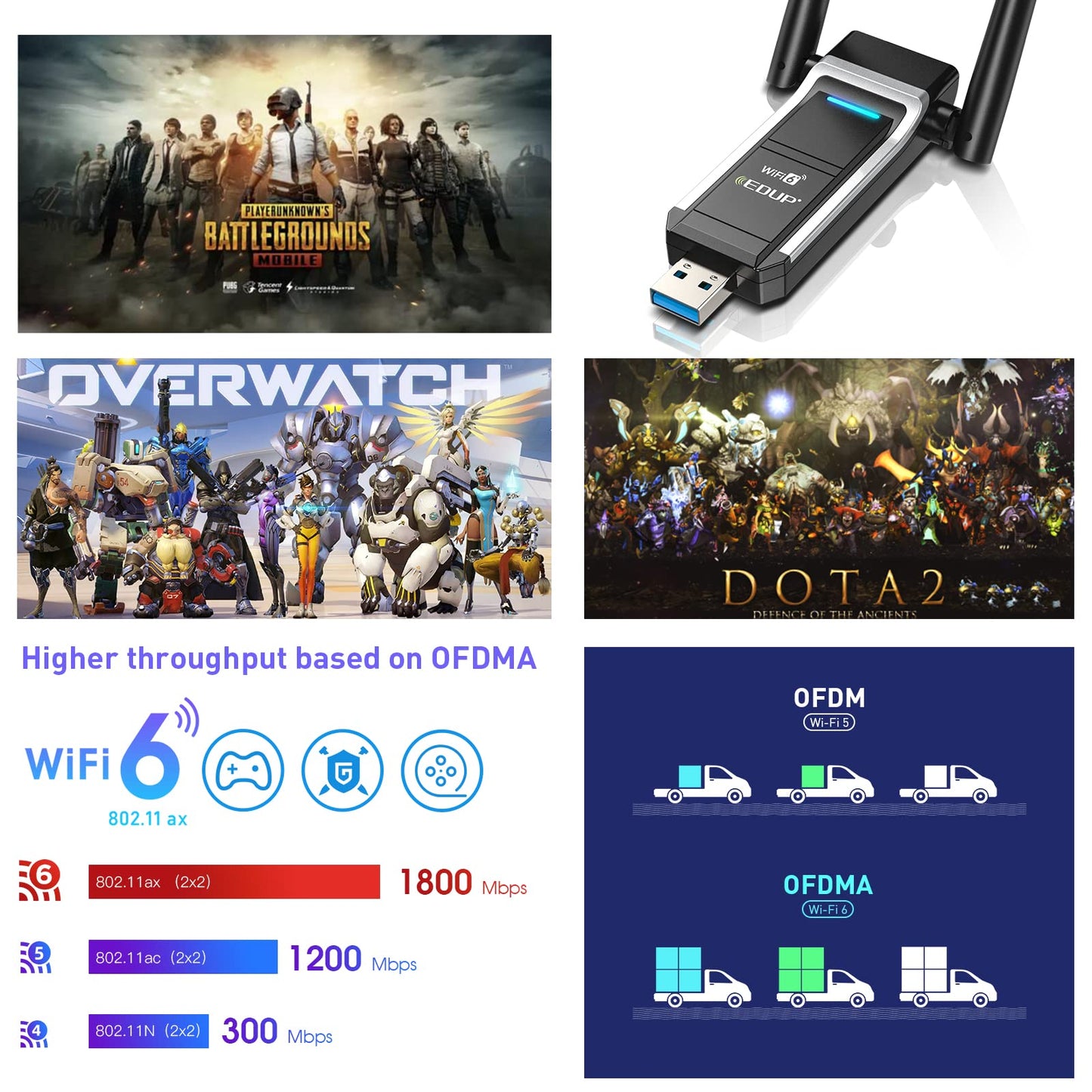 EDUP LOVE USB Wifi 6 Adapter For PC, with Dual Band 5Ghz/2.4Ghz and High Gain Dual Antennas