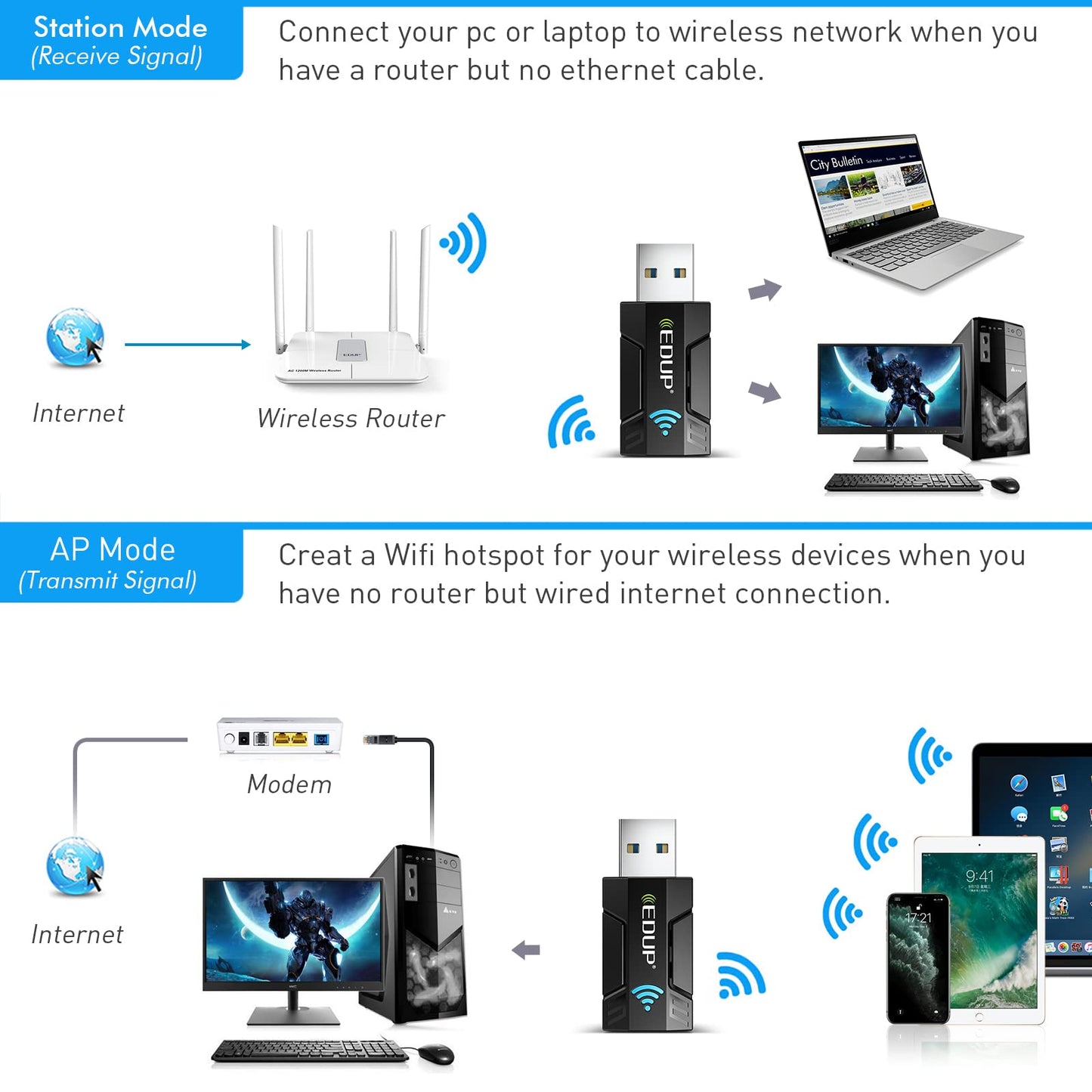 EDUP Mini WiFi Adapter (1300Mbps) with Built-in Antenna