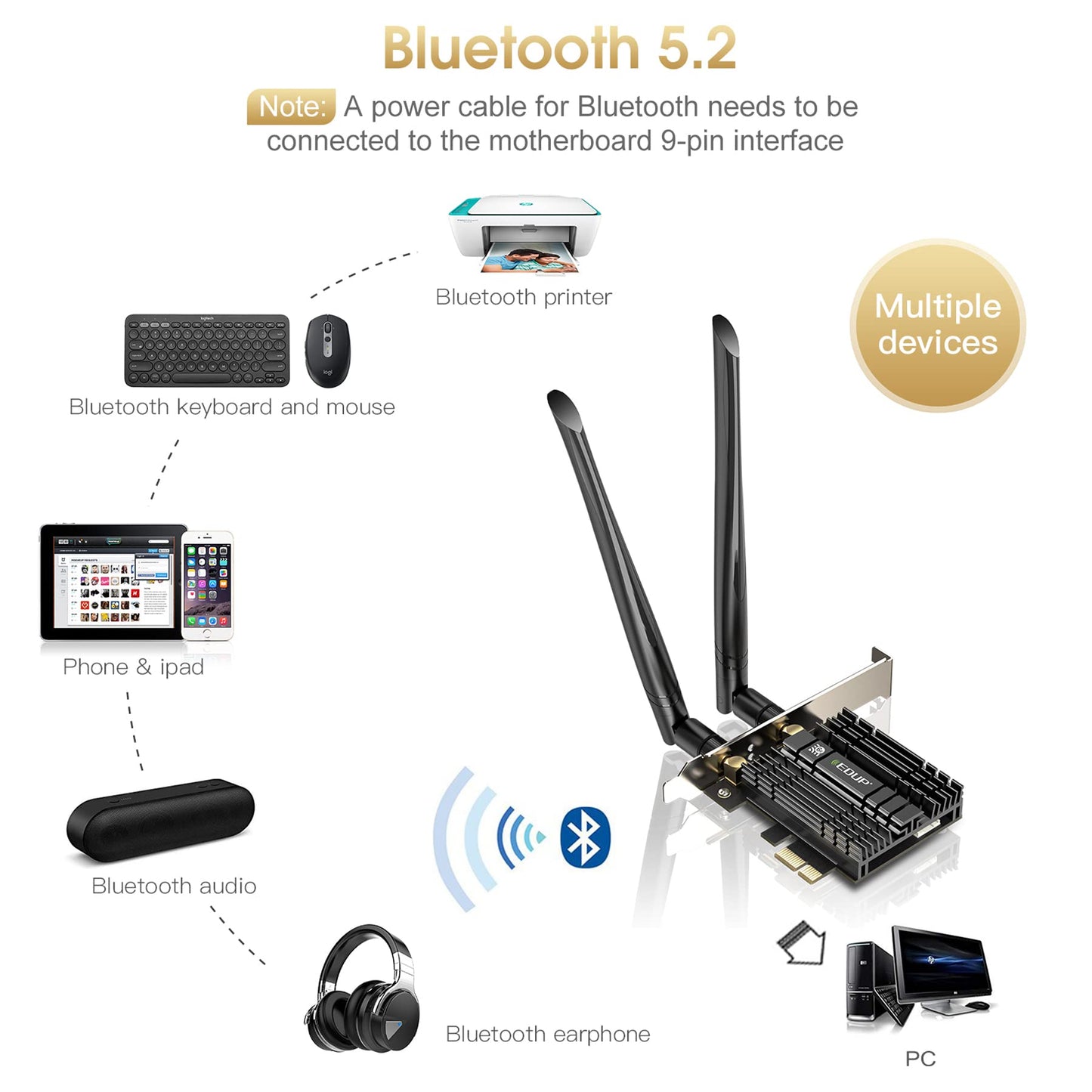 EDUP PCIE WiFi 6E Card AX210 with Bluetooth 5.2 (Tri-Band 6G/5.8G/2.4GHz)